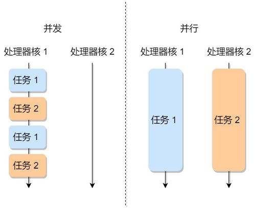 32位4gb系統(tǒng)訪問2gb數(shù)據(jù),虛擬內(nèi)存會(huì)發(fā)生什么